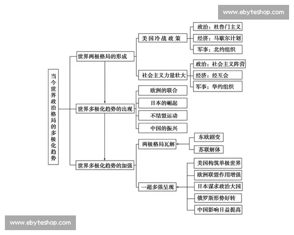 以小组赛为核心推动赛事节奏与晋级格局变化趋势深度解析全景剖析