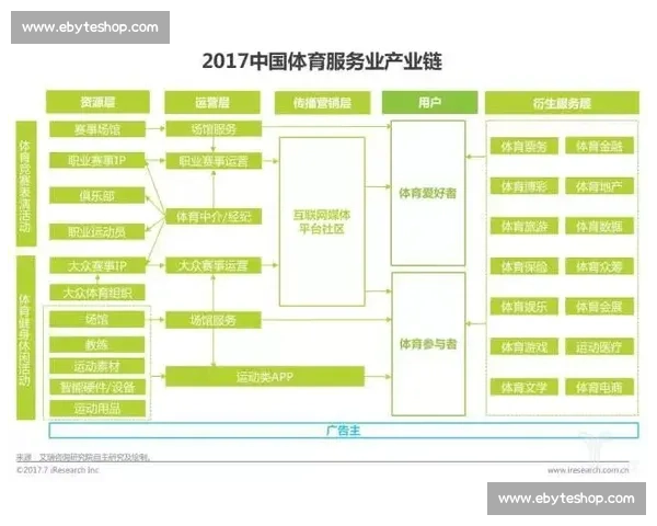 职业联赛发展趋势与挑战探讨：从竞技水平到商业化模式的全面分析